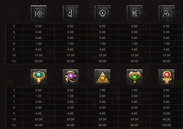 Hand of Anubis Slot Paytable
